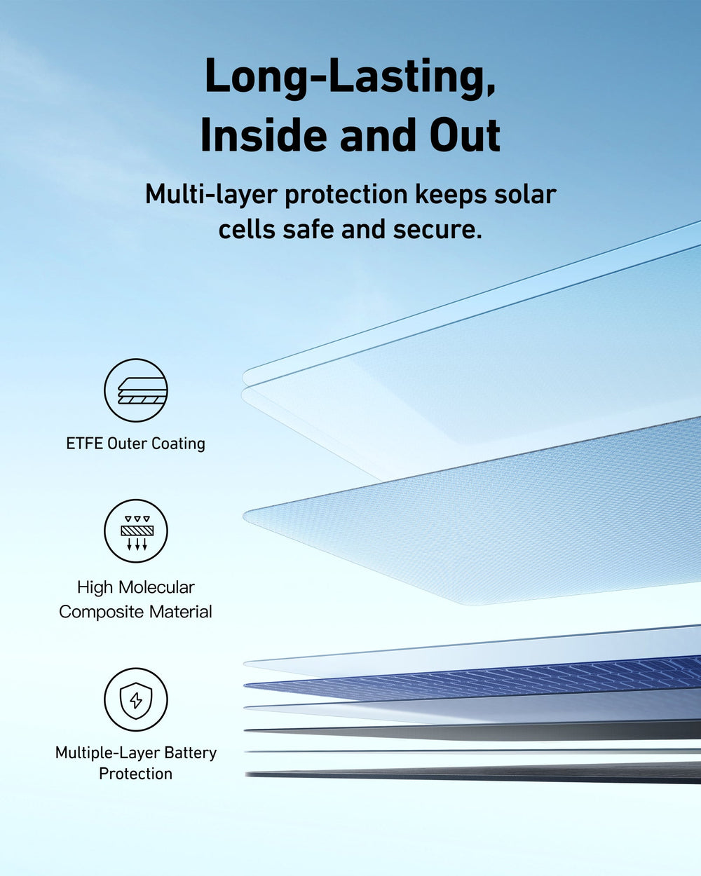 Anker SOLIX PS400 Portable Solar Panel-long- lasting inside and out