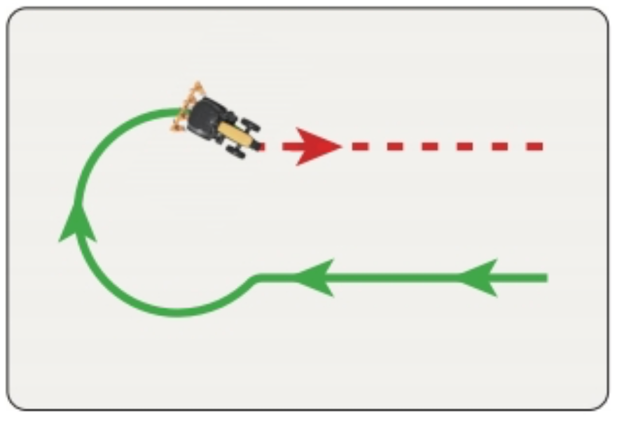 FJD Automatic U-Turn Lifetime Activation – Basic & Smart U-Turn