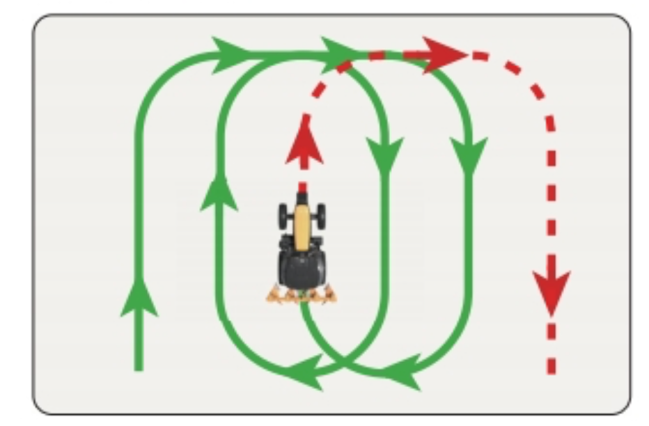FJD Automatic U-Turn Lifetime Activation – Basic & Smart U-Turn