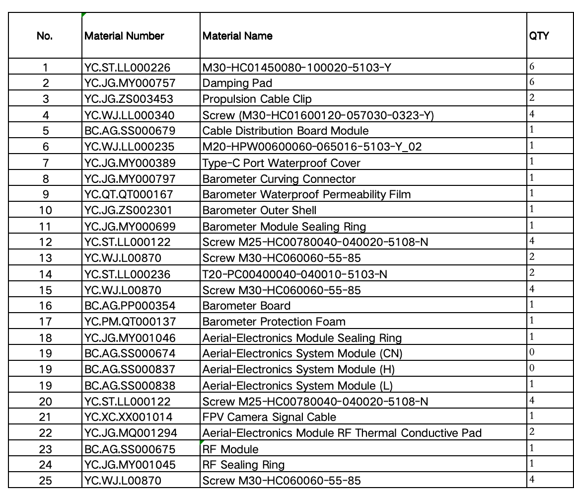 DJI Agras T25 Cable Distribution Module Kit