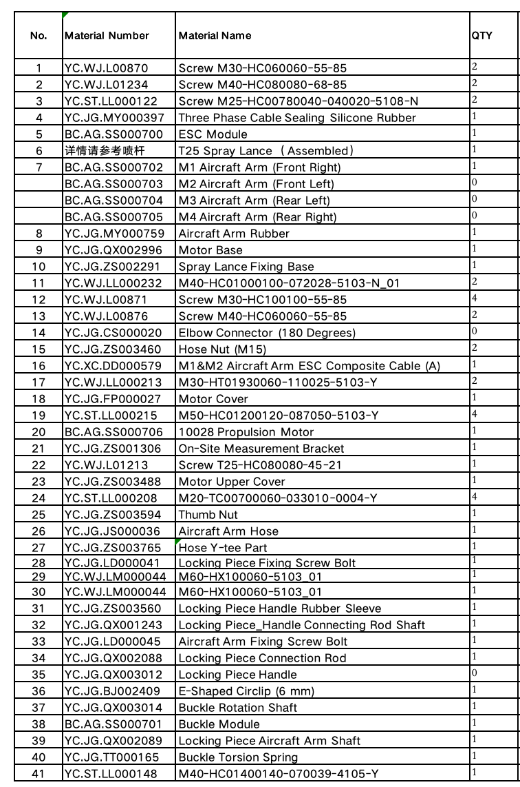 T25 M1 Aircraft arm kit