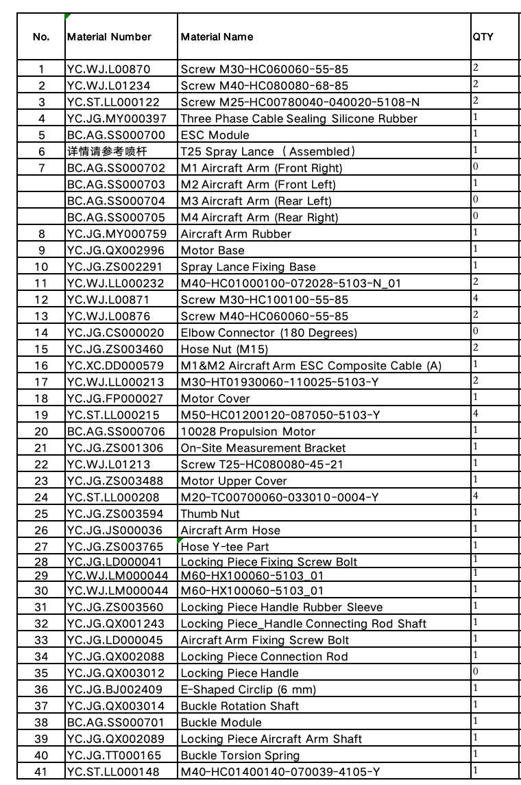 DJI Agras T25 M2 Aircraft Arm Kit