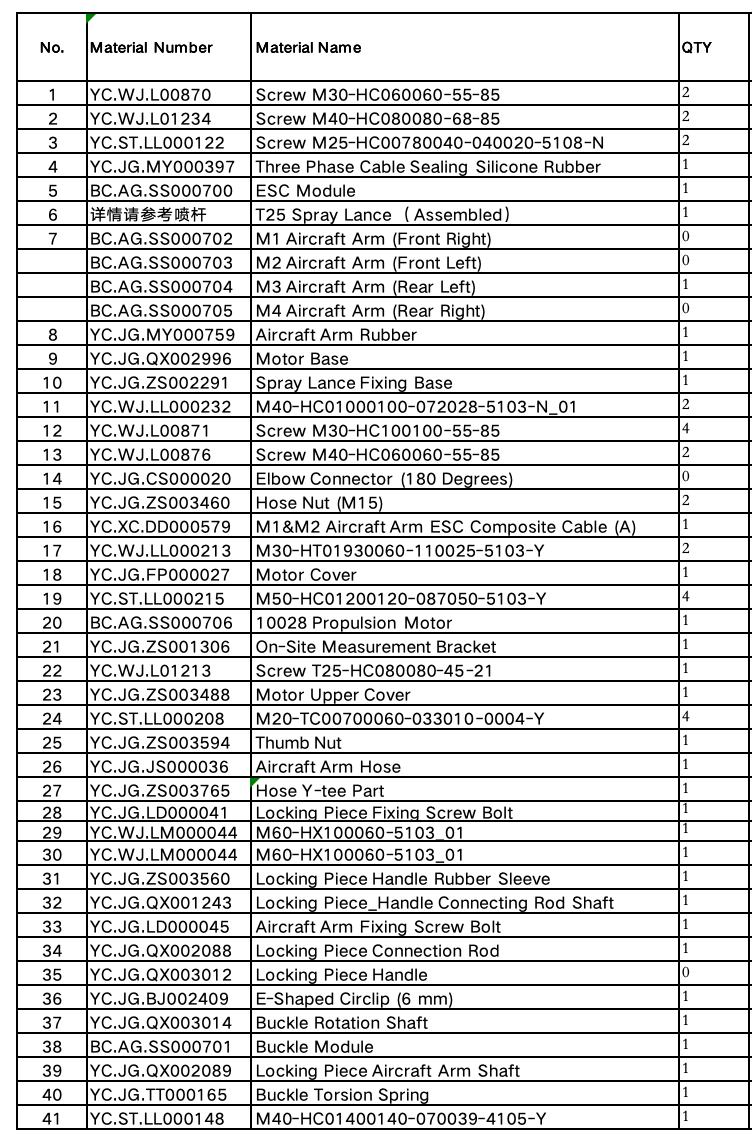 DJI Agras T25 M3 Aircraft Arm Kit