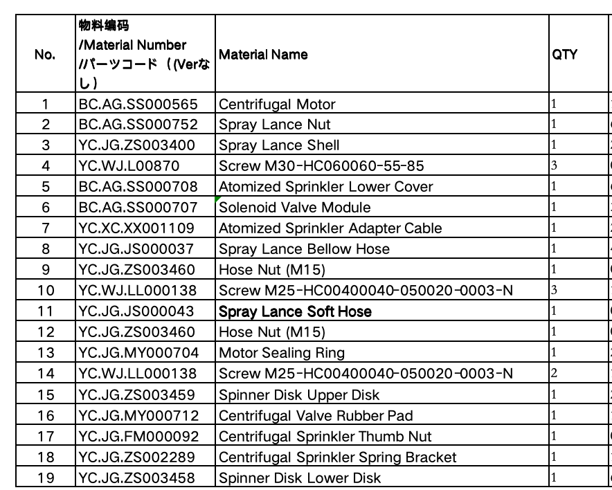 DJI Agras T25 Spray Lance Kit (Unassembled)
