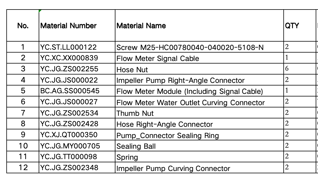 Flow Meter Water kit 2
