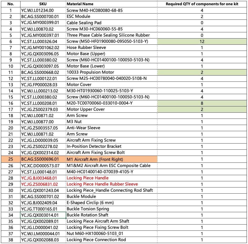 T50 M1 Arm Kit (Unassembled)