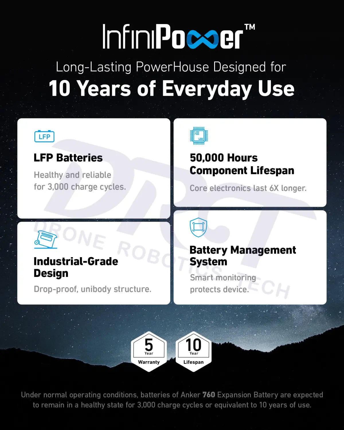 Anker SOLIX BP2000 Expansion Battery - 2,048Wh LFP (For F2000 F2600) - Expansion Batteries