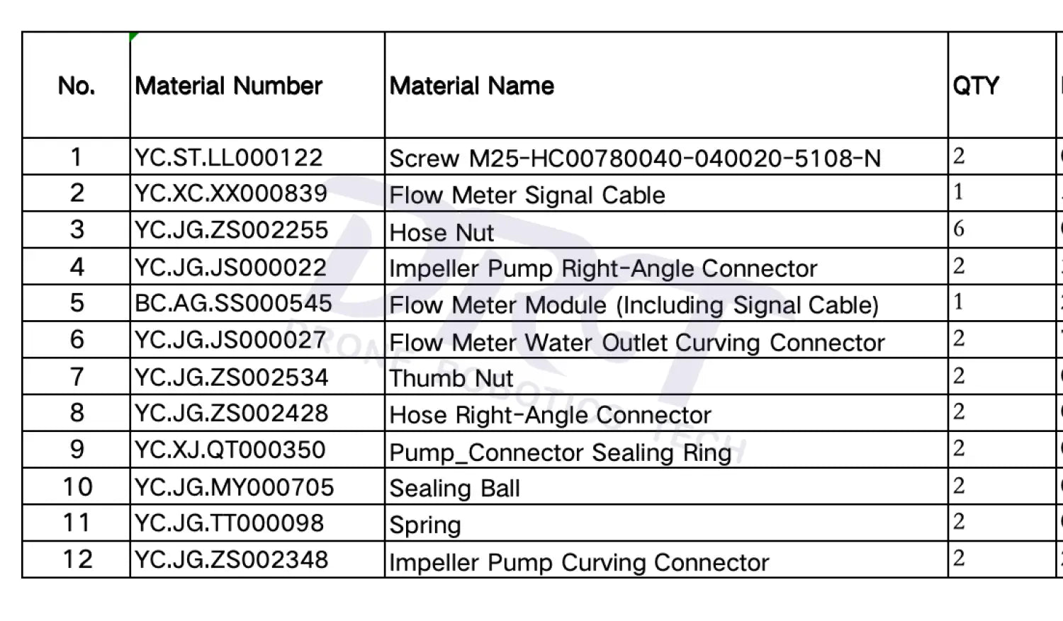 Flow Meter Water kit 2