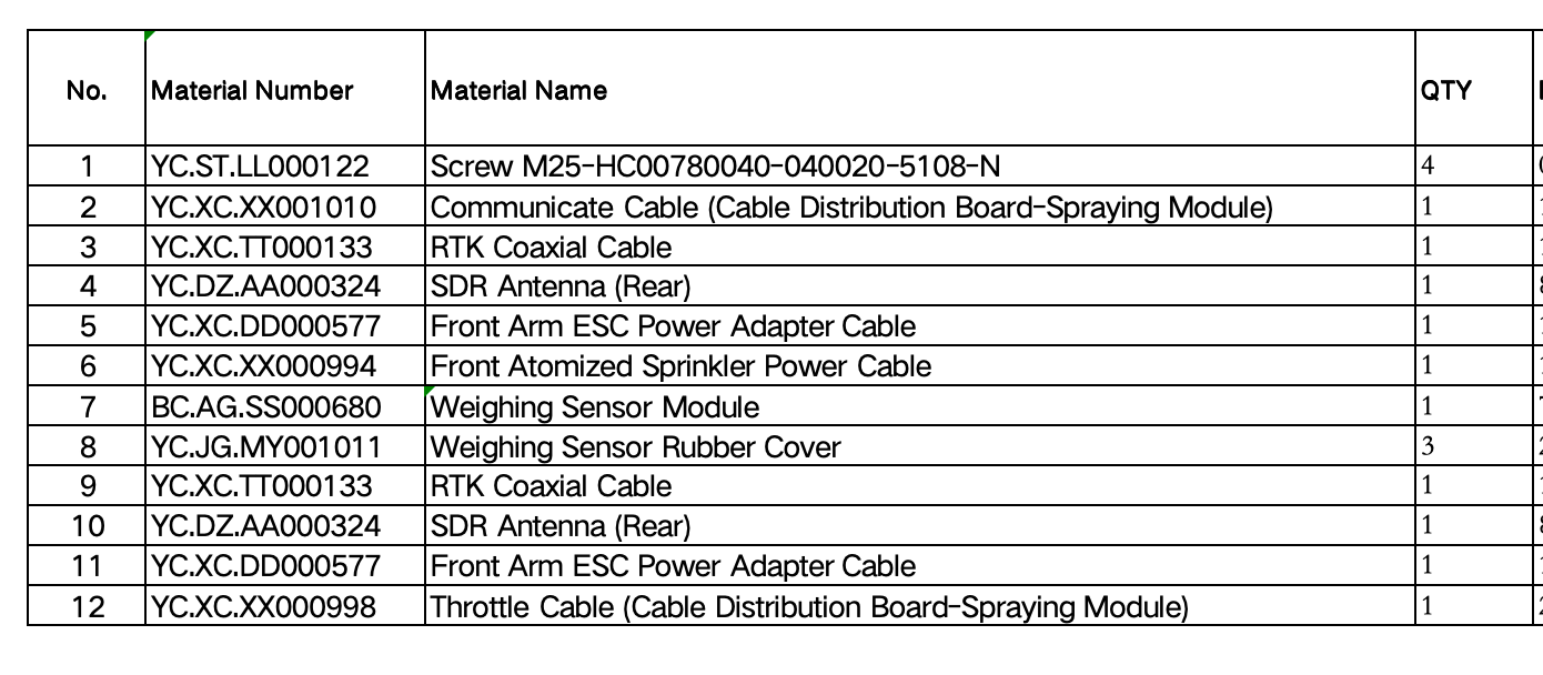 DJI Agras T25 Cable KIt