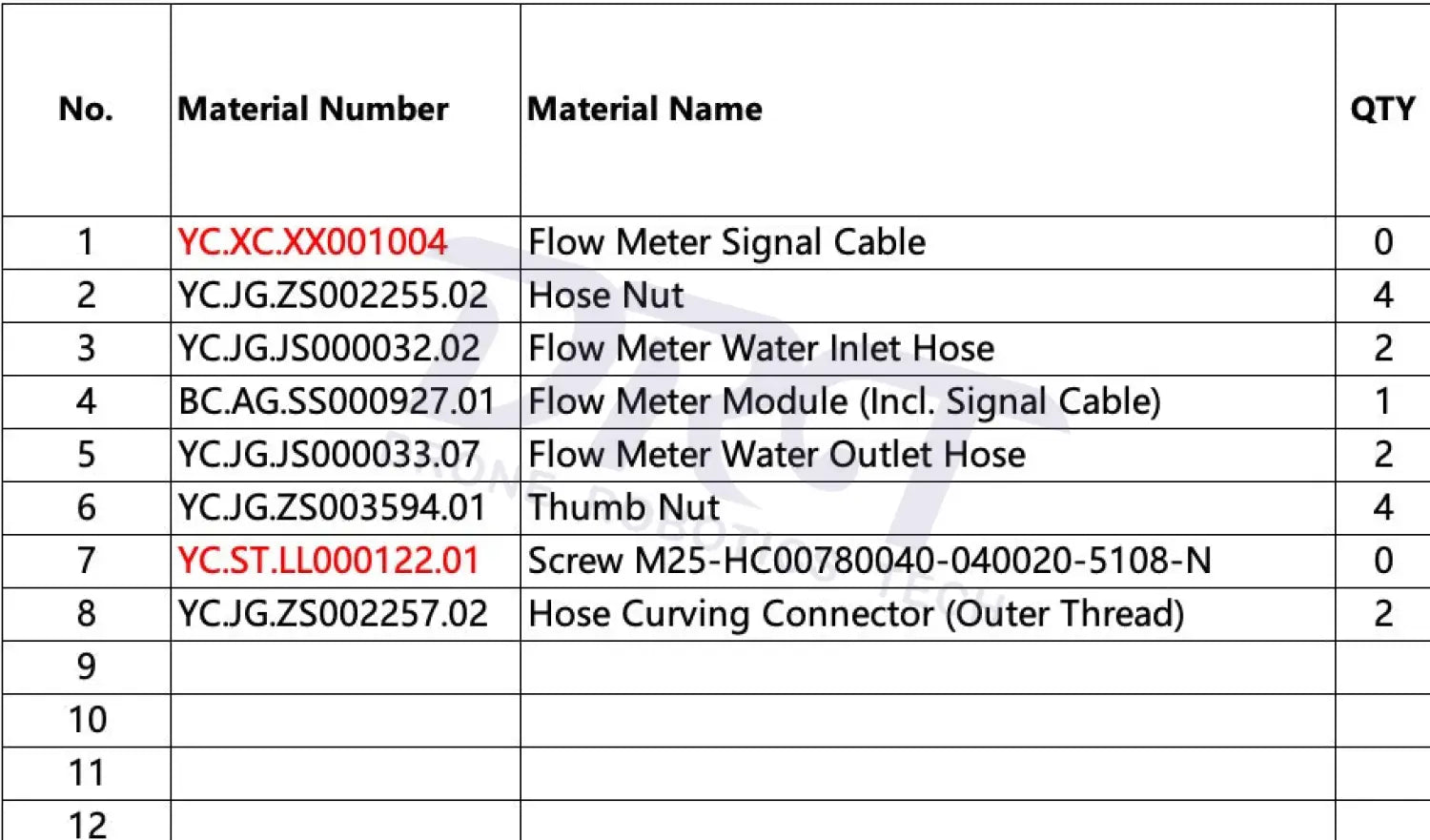 T50 Flow Meter Full Set- Assembled