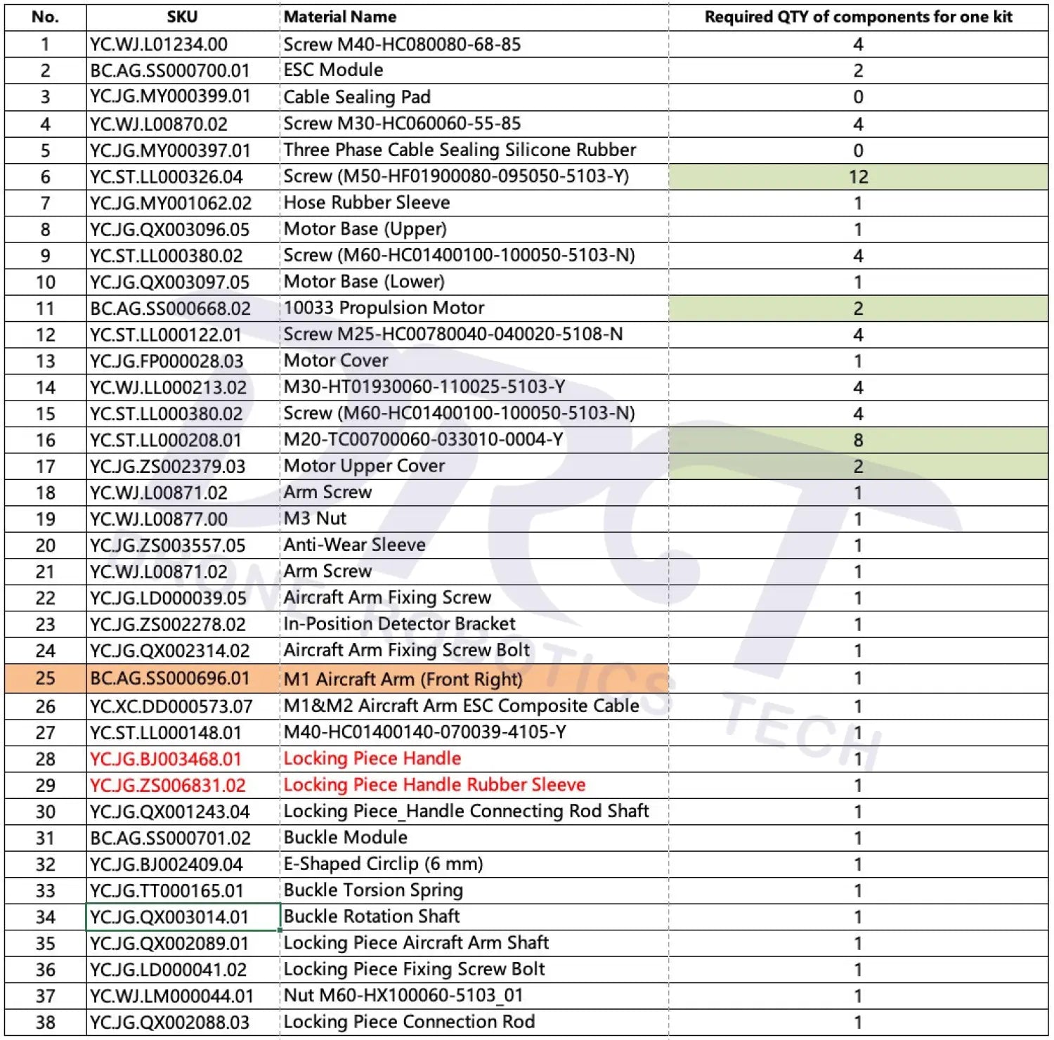 T50 M1 Arm Kit (Unassembled) - Parts