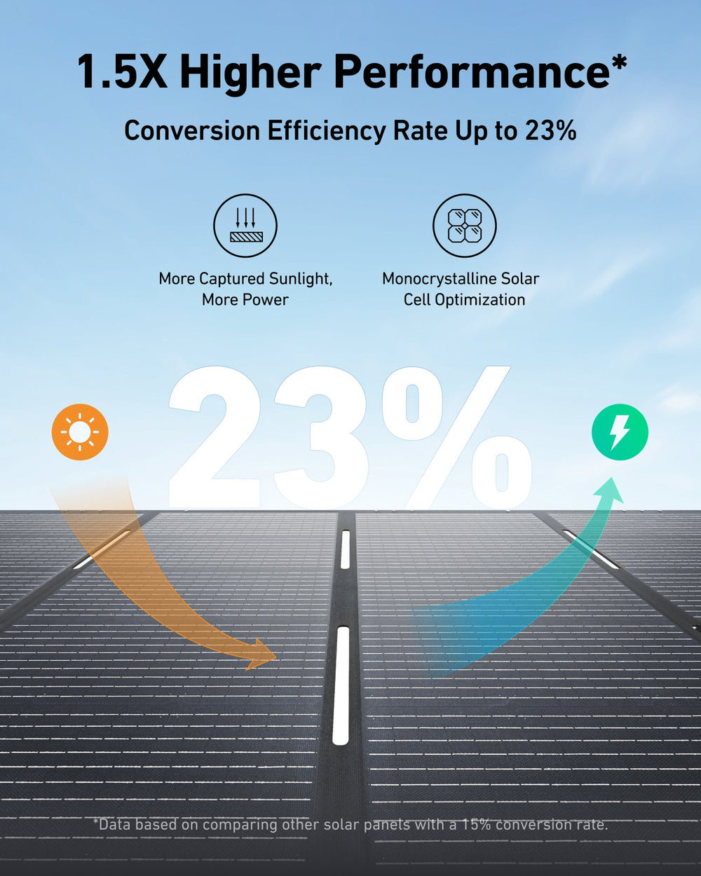 Anker SOLIX PS400 Portable Solar Panel-1.5X higher performance