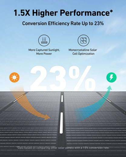 Anker SOLIX PS400 Portable Solar Panel-1.5X higher performance