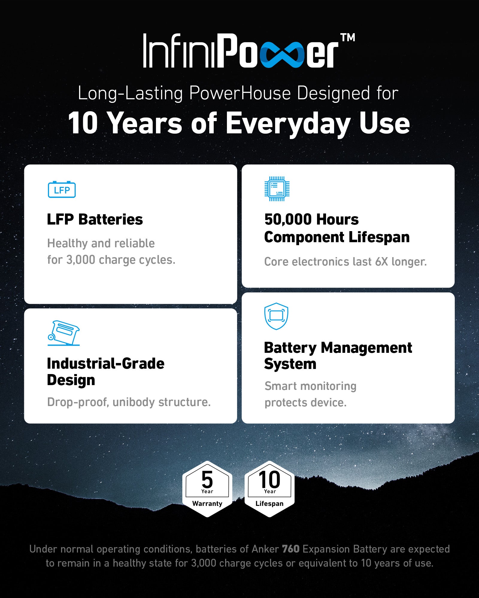Anker SOLIX BP2000 Expansion Battery - 2,048Wh LFP (For F2000, F2600)