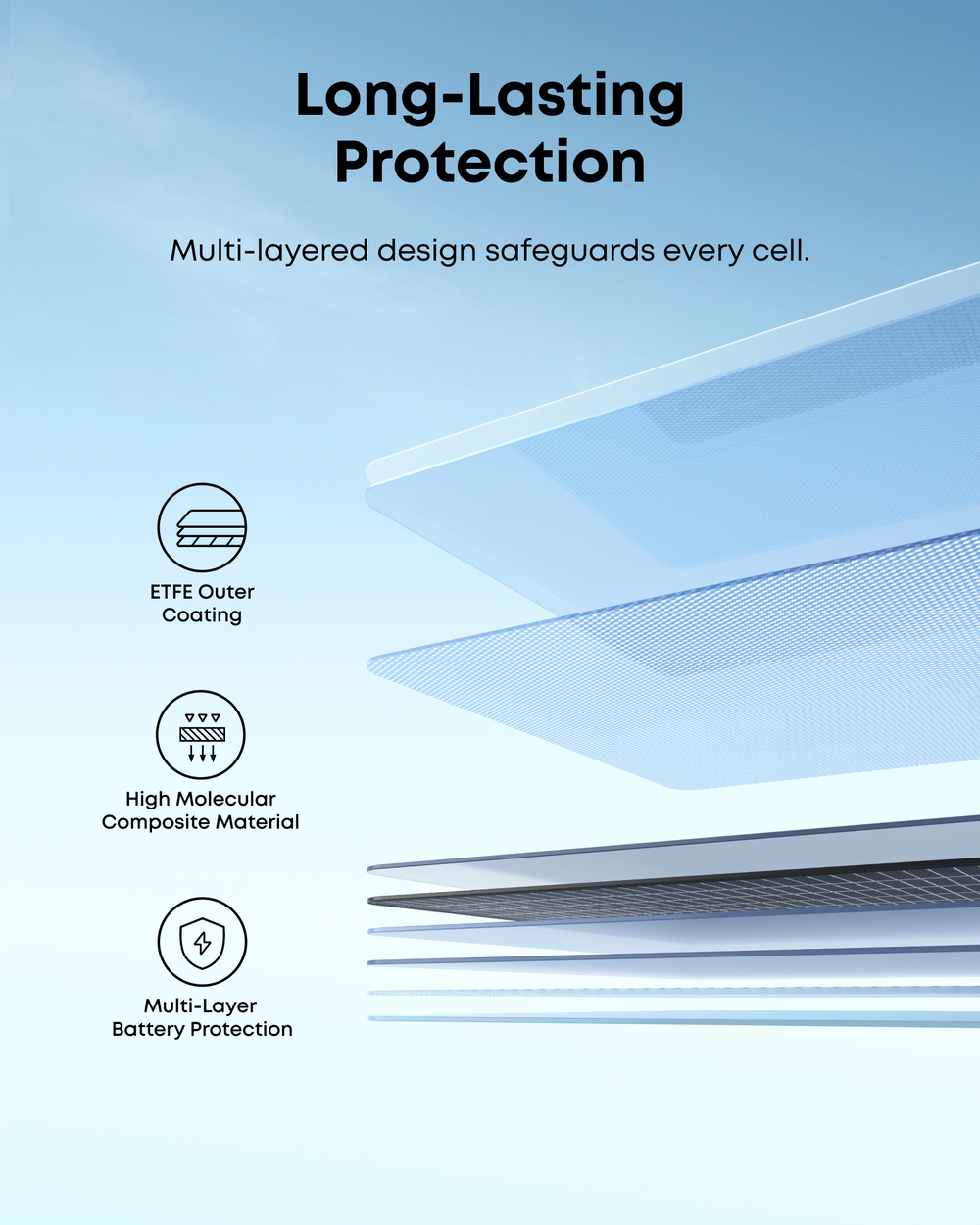 Anker SOLIX PS400 Bifacial Portable Solar Panel-long-lasting protection