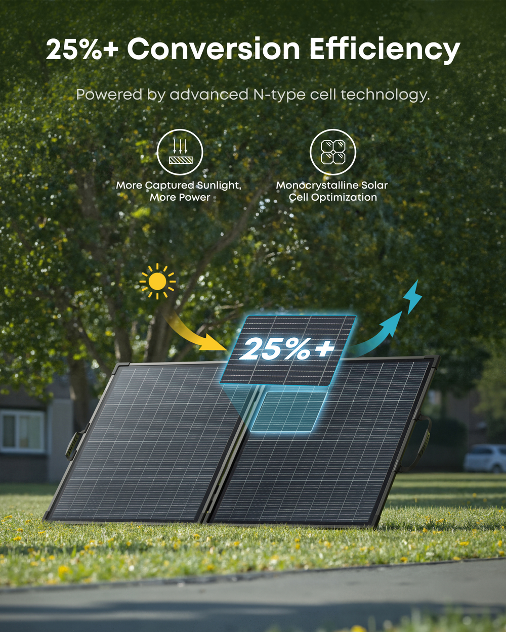 Anker SOLIX PS200 Bifacial Portable Solar Panel-25% conversion efficiency