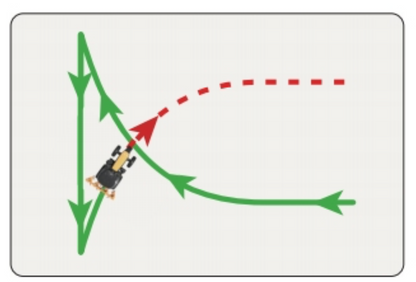 FJD Automatic U-Turn Lifetime Activation – Basic & Smart U-Turn