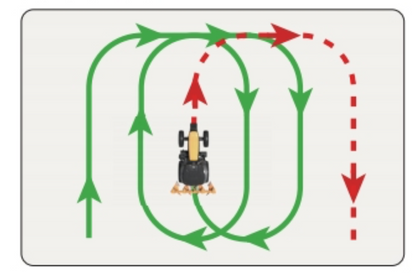 FJD Automatic U-Turn Lifetime Activation – Basic & Smart U-Turn