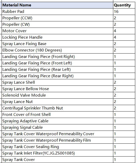 DJI Agras T25 Repair Accessories Kit