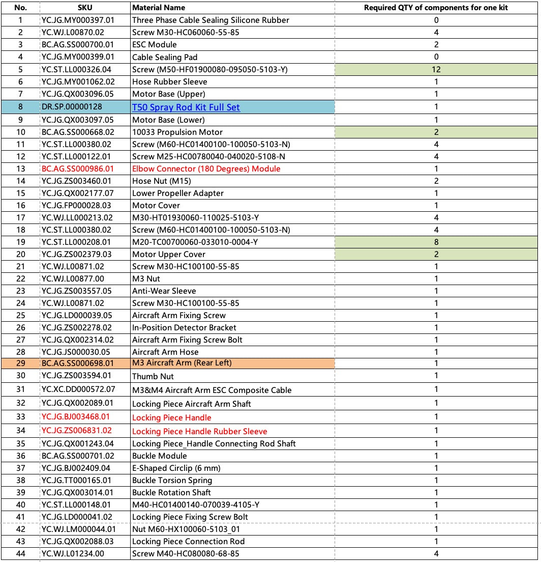 T50 M3 Arm Kit (Unassembled)