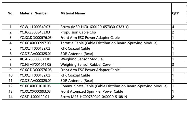 T50 Cables Kit