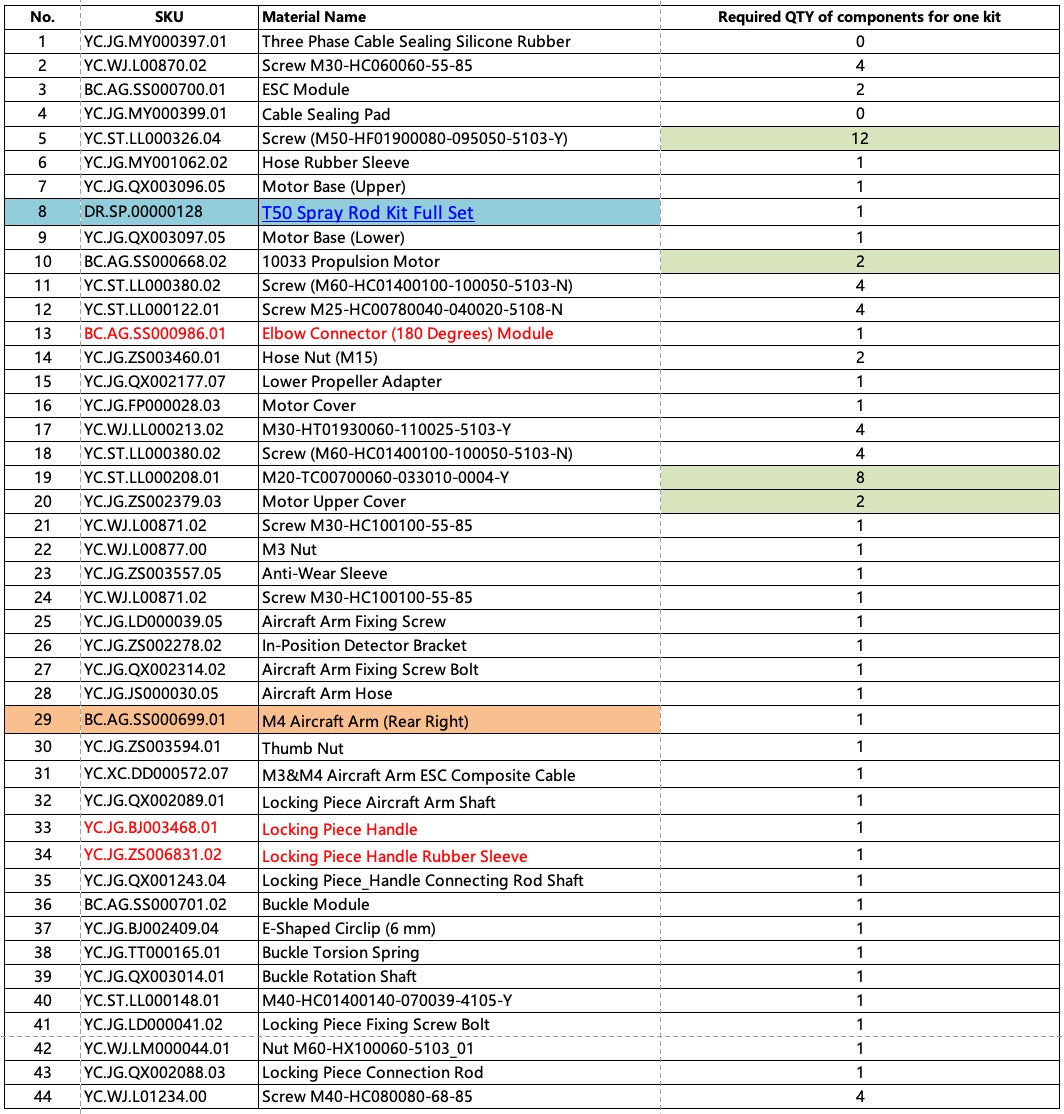 T50 M4 Arm Kit (Assembled)