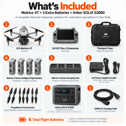 DJI Matrice 4T Thermal Response Power Bundle – 3 Extra Batteries + Anker SOLIX S2000