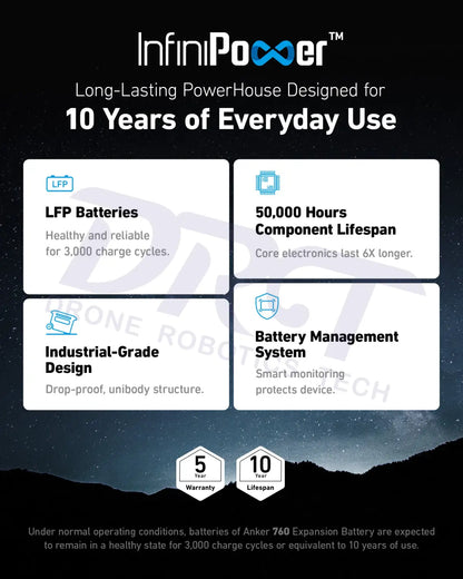 Anker SOLIX BP2000 Expansion Battery - 2,048Wh LFP (For F2000 F2600) - Expansion Batteries