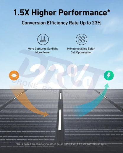 Anker SOLIX PS400 Portable Solar Panel-1.5X higher performance