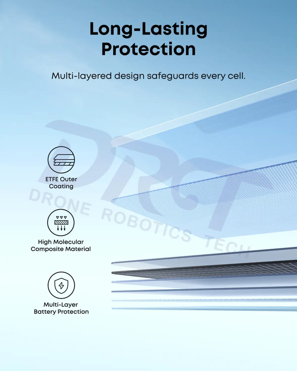 Anker SOLIX PS400 Bifacial Portable Solar Panel-long-lasting protection