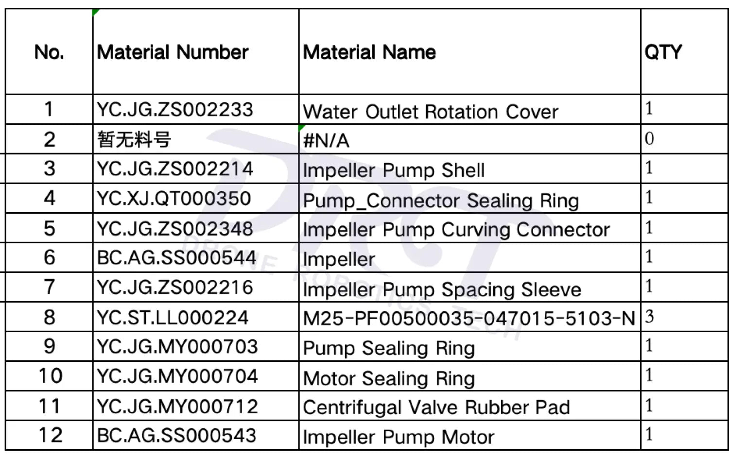 T40 Impeller Pump kit 2