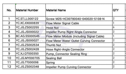 Flow Meter Water kit 2