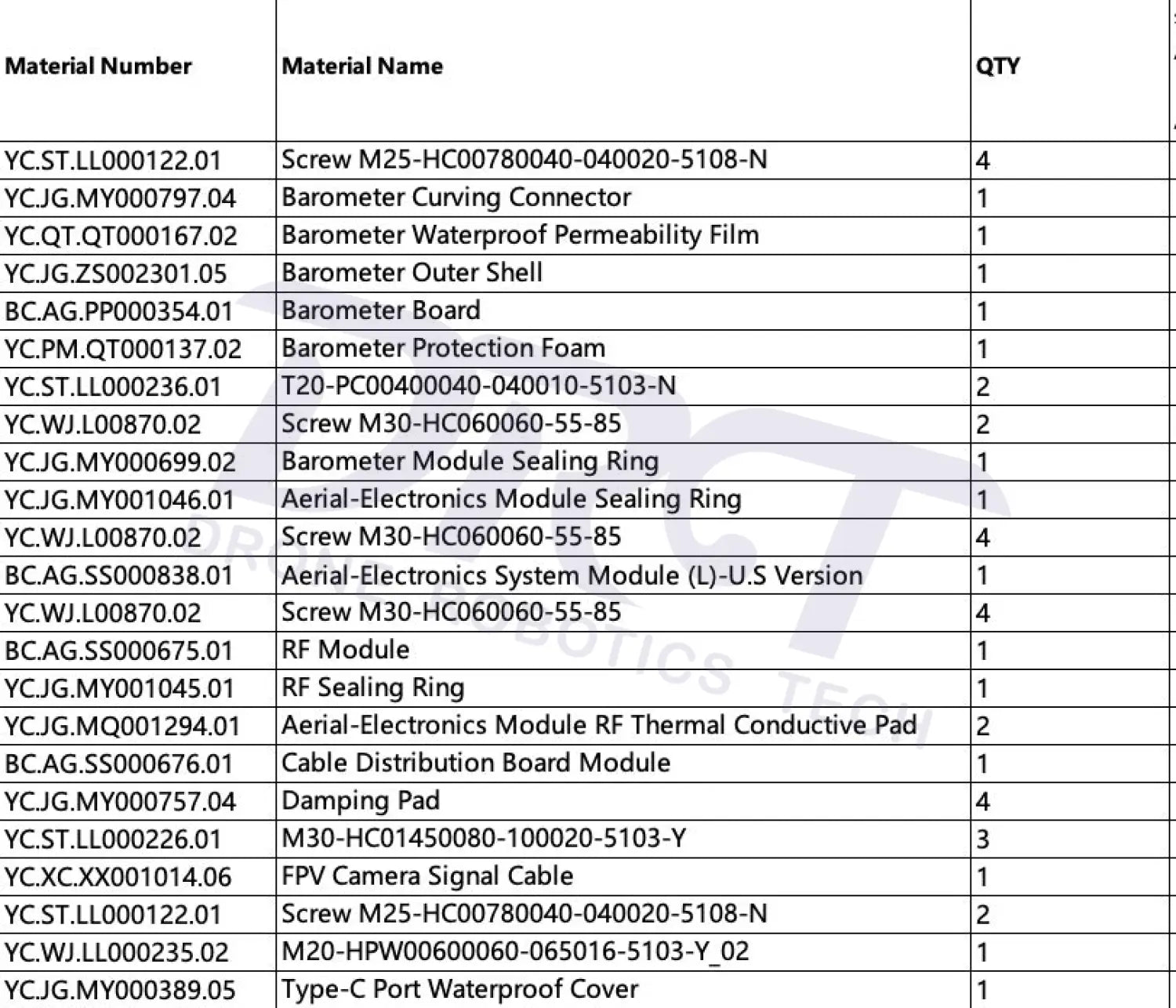 DJI T50 Cable Distribution Board Kit - Parts