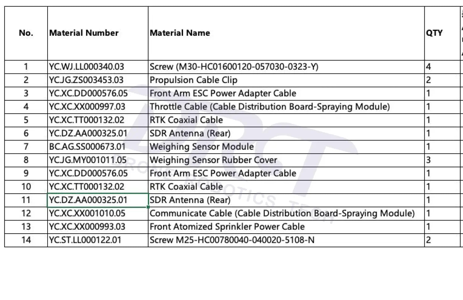 T50 Cables Kit - parts