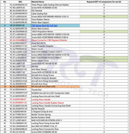 T50 M3 Arm Kit (Unassembled) - Parts