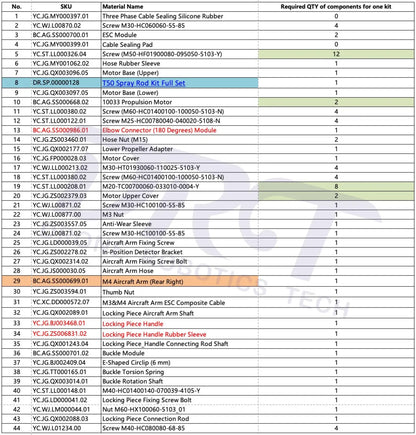 T50 M4 Arm Kit (Unassembled) - Parts